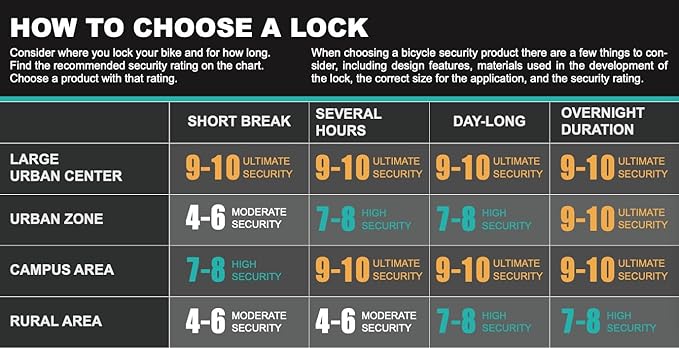 Via Velo Bike U Lock with Cable | Classic U Lock Heavy Duty Anti-Theft 15mm Shackle Innerside 9.25 x 4.5 in Sold Secure Silver Approval with 6Ft Cable Security Lock for Bike Electric Bike Scooter