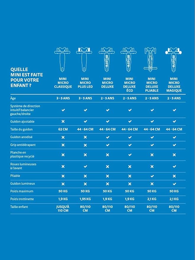 Micro Kickboard - Mini Deluxe - Three Wheeled, Lean-to-Steer Swiss-Designed Micro Scooter
