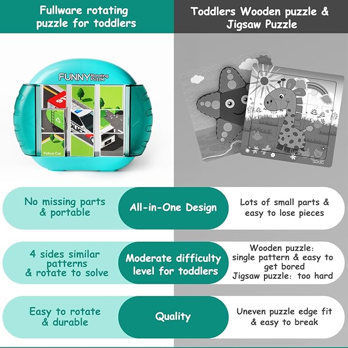 Rotating Puzzle for Kids 3 4 5 6 7 8 Year Old, 4 Puzzles in 1, Toddlers Travel, Car, Airplane, Road Trip Activities, Fine Motor Skills, Fidget, Gift for Boys & Girls Ages 3+(SPV)