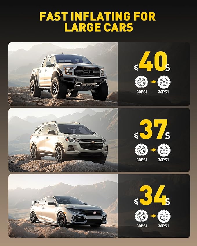 AUXITO A502 Tire Inflator Portable Air Compressor - 150PSI Dual Cylinder 7800 mAh & 12V DC, Bike Pump Air Pump for Car, Truck, Bike, Motorcycle with Digital Tire Pressure Gauge, Car Gifts for Men