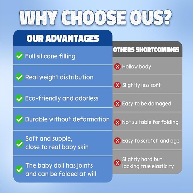 18.9 in Full Silicone Reborn Baby Dolls, 1:1 Lifelike Newborn Dolls Non Vinyl Realistic Reborn Toddler Dolls Boy Washable Sleeping Doll