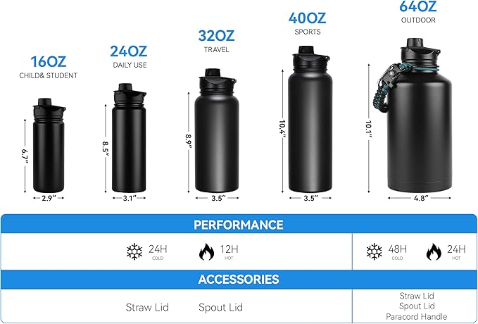 16 oz Insulated Water Bottle Bulk 4 Pack, Straw & Spout Lid, Keep Cold 24H, Spill Proof, BPA-Free, Double Wall, Stainless Steel Kids Water Bottles for School, Sports, Navy Blue