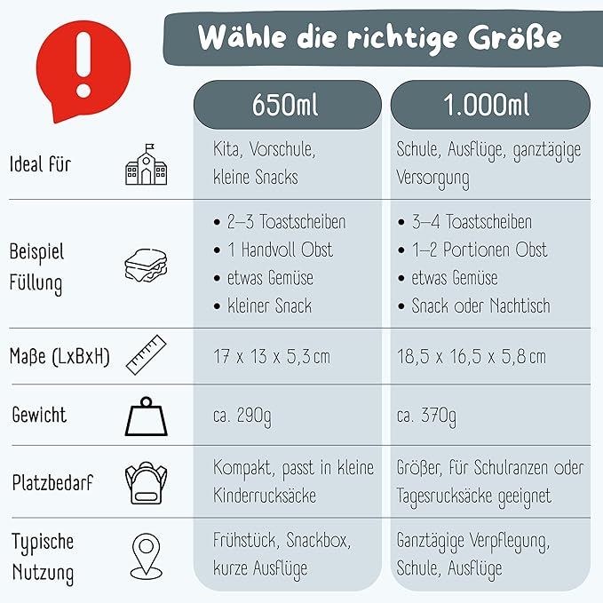 BEARFOOT Kids Lunch Box with Compartments – Compact & Lightweight | Leak-Proof, BPA-Free, Dishwasher & Microwave Safe | Hand-Drawn Design for Preschool, School, Travel (Dog & Cat Blue, 2.75 Cups)