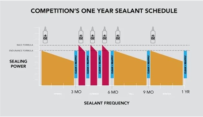 SILCA Ultimate Tubeless