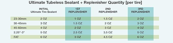 SILCA Ultimate Tubeless