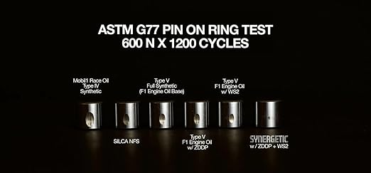 SILCA Synergetic Bike Chain lube 2oz Bottle | Wet lube Designed with Premium Synthetic Oil and a Secret Blend of ZDDP + WS2 | Save watts and Equipment Independently lab Proven