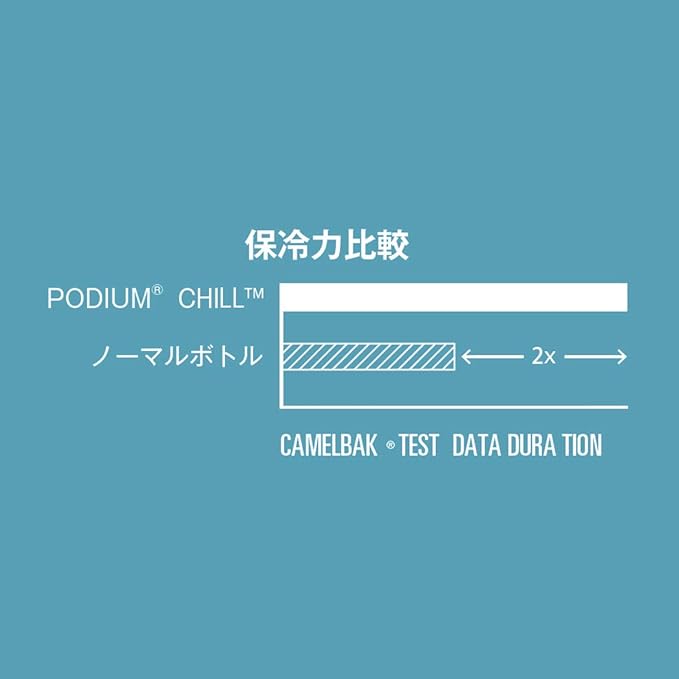 CamelBak Podium Chill Bike Insulated Squeeze Water Bottle Black, 24oz