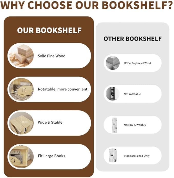 4 Tier Kids Rotating Bookshelf, Premium Pine Wood Space Saving Bookshelf Holds 100+ Books, 360° Spinning, Great for Larger Reads in Kids’ Room, Living Room & Office, Easy to Assemble