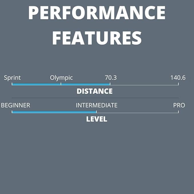 SLS3 Triathlon Shorts Mens – Tri Shorts Mens – 2 Pockets FRT – Designed by Athletes for Racing