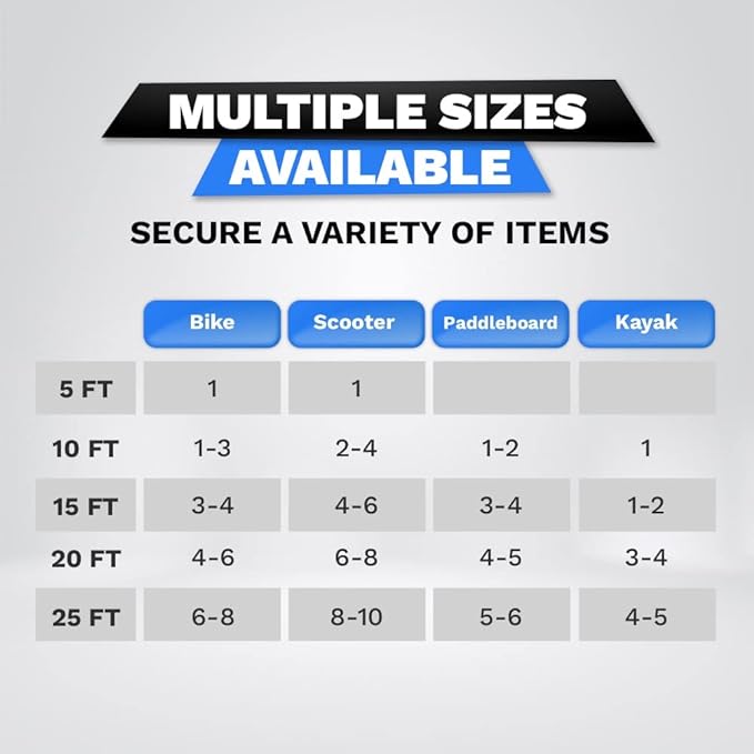 Weatherproof Straight Security Cable Lock (5ft to 25ft Lengths) with Resettable Combination, Anti-Theft Protection for Kayak, Bike, Paddleboard, Scooter, Equipment, Bicycles and More 15ft