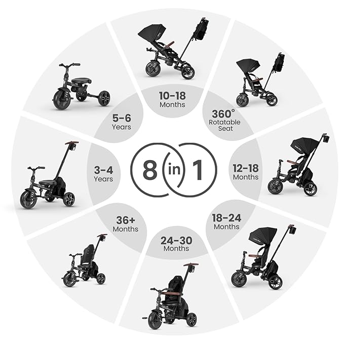 Toddler Bike Stroller for Baby 10 Months to 6 Years Old, 8-in-1 Foldable Stroller Bike for Toddlers 3-5 Boys & Girls Gifts Trike — Adjustable Handle, Triple Footrest, Canopy & Storage Bag