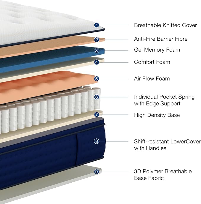 12 Inch Queen Size Mattress, Memory Foam and Pocketed Coils Hybrid Mattress with Pressure Relief, Motion Isolation,Edge Support, Plush Feel, Mattresses in a Box, CertiPUR-US Certified