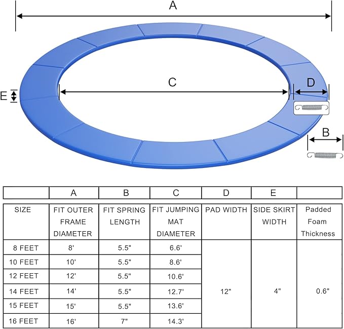 Giantex 8Ft 10Ft 12Ft 14Ft 15Ft 16Ft Trampoline Pad, Tear-Resistant Edge Cover Springs Protection Pad, All Weather Replacement Trampoline Safety Pad
