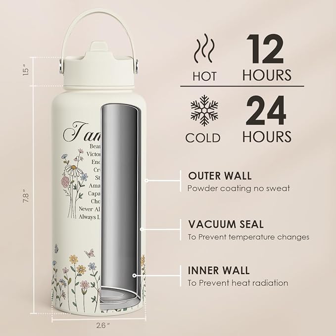 Christian Inspiration Water Bottle 32oz Stainless Steel with Lid & Straw, Inspirarional Insulated Bottles for Women Girls, Religious Inspirational Gift Idea for Birthday Christmas