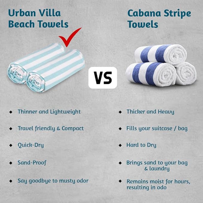 Urban Villa Set of 6 Turkish Beach Towel Oversized 36x72 Absorbent Extra Large | Sand Free Quick Dry Bath Towels | Swim Towel Lightweight Hammam Bath Sheet Camping Spa Towels | Aqua