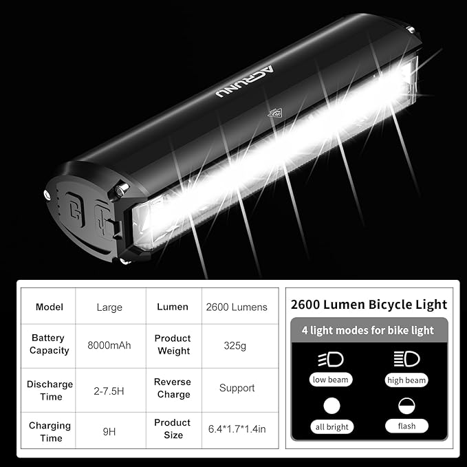 Super Bright 3400 Lumens LED Bike Light USB Rechargeable - 5 Modes Bicycle Headlight with 7H Runtime, IPX6 Waterproof, Quick Release Mount for Mountain Road Cycling Commuting Night Safety