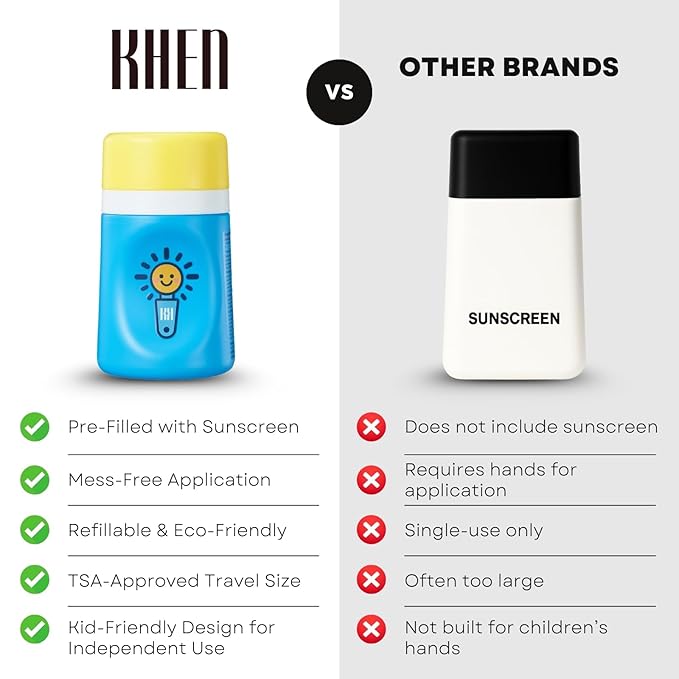 Sunscreen Applicator With Broad Spectrum SPF 50+ Sunscreen UVA/UVB Protection, Water-Resistant 5oz - Kids, Adults & Families, Refillable Roll on Sponge Spill Easy Application, Paraben Dye & Tear Free