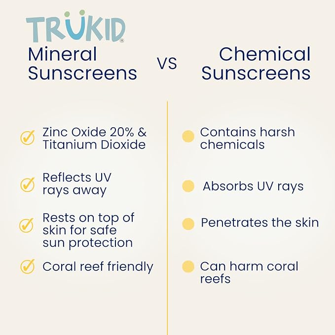 TruKid Eczema Mineral Sunscreen SPF 30 - All Natural Kids & Baby Sunscreen for Face & Body, Non-Toxic Zinc Oxide Sunblock Protection for Sensitive Skin, Unscented, FSA Eligible, Travel Size 3.4oz