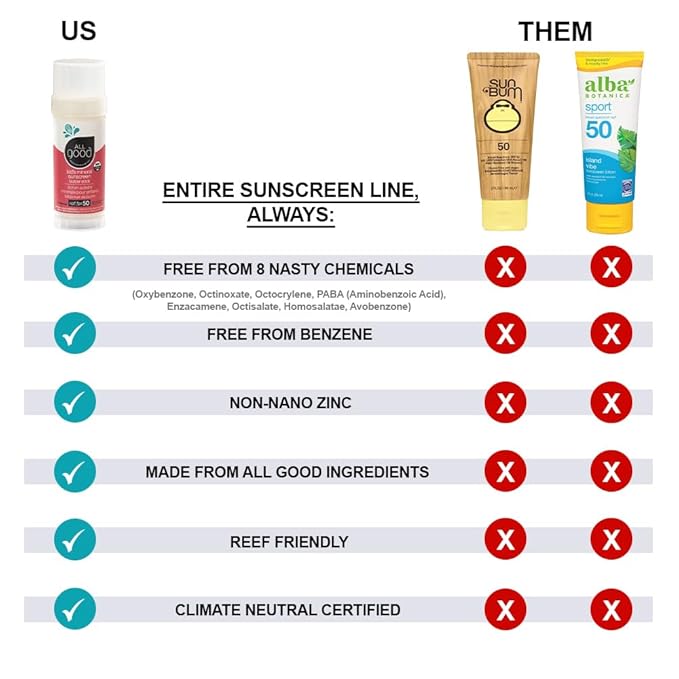 All Good Baby & Kids Mineral Sunscreen Butter Stick for Face, Nose, Ears - UVA/UVB Broad Spectrum SPF 50, Coral Reef Friendly, Water Resistant, Zinc Oxide, Coconut Oil, Beeswax, Vitamin E (2.75 oz)