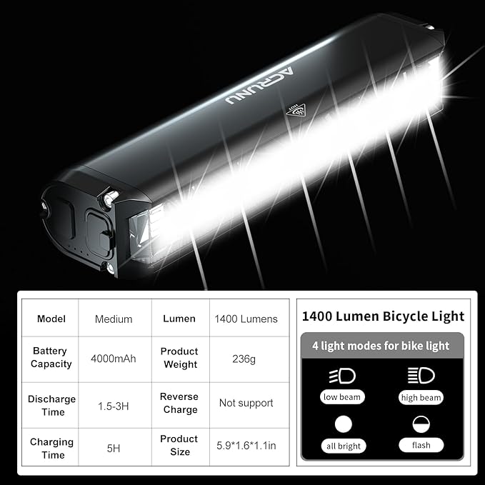 Super Bright 3400 Lumens LED Bike Light USB Rechargeable - 5 Modes Bicycle Headlight with 7H Runtime, IPX6 Waterproof, Quick Release Mount for Mountain Road Cycling Commuting Night Safety