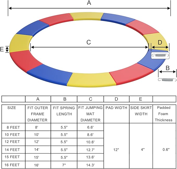 Giantex 8Ft 10Ft 12Ft 14Ft 15Ft 16Ft Trampoline Pad, Tear-Resistant Edge Cover Springs Protection Pad, All Weather Replacement Trampoline Safety Pad
