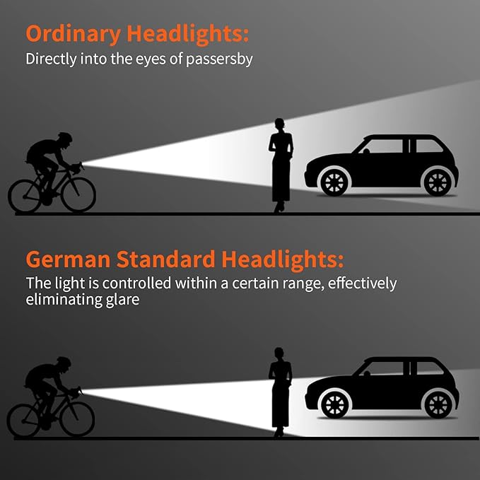 Super Bright 3400 Lumens LED Bike Light USB Rechargeable - 5 Modes Bicycle Headlight with 7H Runtime, IPX6 Waterproof, Quick Release Mount for Mountain Road Cycling Commuting Night Safety