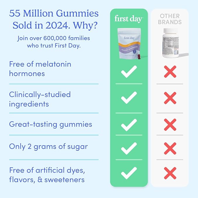 FIRST DAY Kids Magnesium Citrate Gummies (Ages 4+) with No Melatonin | Calm Kids Magnesium Gummies | Bedtime Supplement for Better Sleep with Suntheanine® L-Theanine | Strawberry | 30-Days Supply