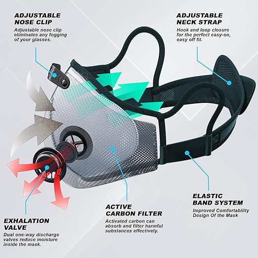 BASE CAMP Upgrade M Plus Dust Mask, Reusable Respirator with 99.9% Effective Carbon Filters for Woodworking, Breathable Face mask Against Dust for Construction, Landscaping, Sanding, Painting