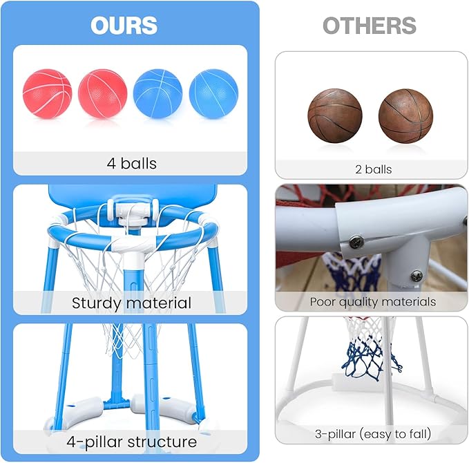 Pool Basketball Hoop with Backboard, Floating Pool Toy with 4 Balls and Pumps, Pool Basketball Game Outdoor Toy for Kids Adults Family Party Water Summer Toys (Red) (Blue-with Board)