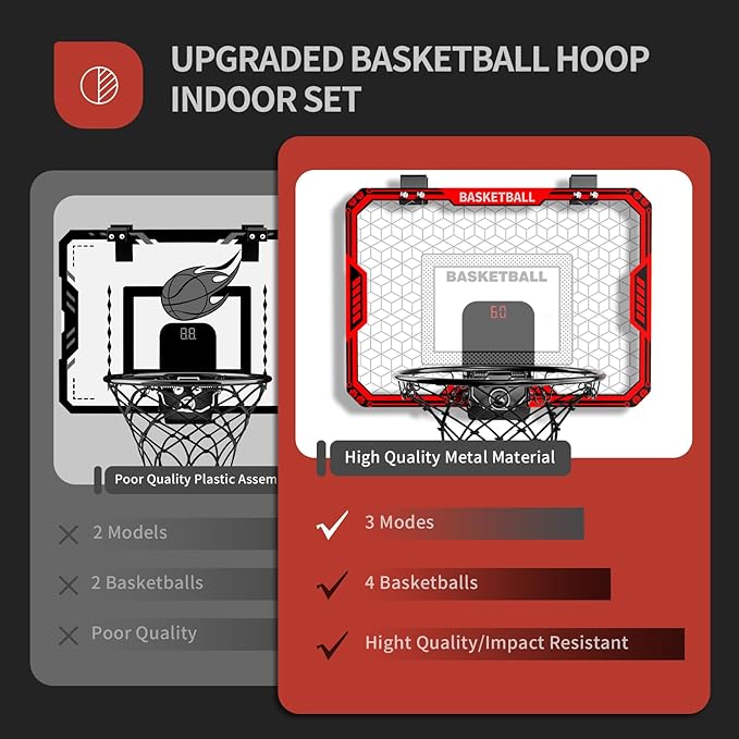 Basketball Hoop Indoor for Kids, Indoor Basketball Hoop with 4 Balls & 3 Modes Scoreboard for Kids Teens 3-5 6-8 8-12, Basketball Toys Teen Boy Gifts for 3 4 5 6 7 8 9 10 11 12 Year Old Boys