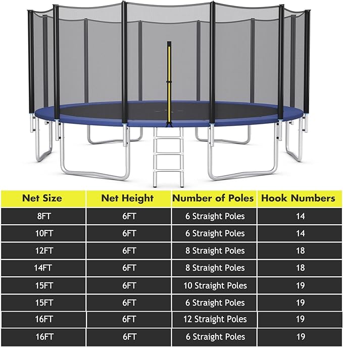 Goplus Trampoline Safety Net for 8FT 10FT 12FT 14FT 15FT 16FT Round Frame Trampoline, Weather-Resistant Replacement Enclosure Net with Double-Headed Zipper, Hooks, Net Only