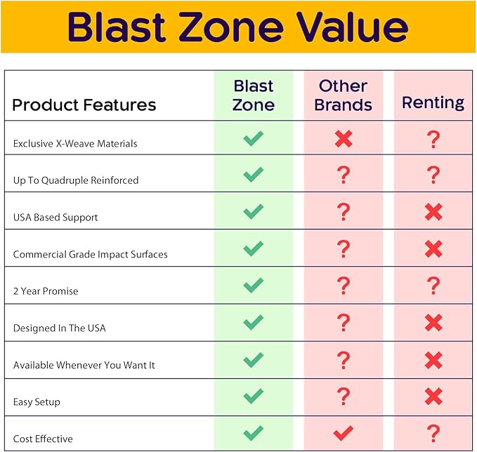 Big Ol Bouncer Inflatable Bounce House w/Blower - Huge - Premium Quality - 6 Players