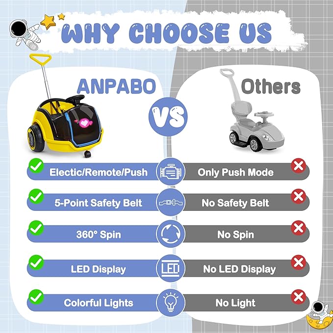 ANPABO 3-in-1 Electric Push Ride On Car, 12V Kids Ride On Toy w/Remote Control, 360° Spin, LED Display, Colorful LED Light, 5-Point Safety Belt, Music Player, Push Car for Toddler Ages 1-3 (Yellow)