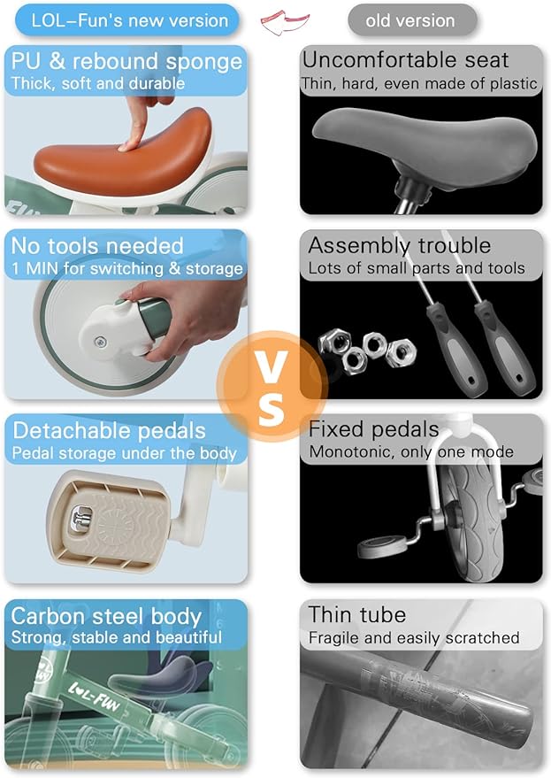 LOL-FUN Tricycle for Toddlers 1-3 Years Old Boys Girls Toy, 4 in 1 Baby Balance Bike for 1 2 Year Old Gift, Kids Bicycle with Easy Assembly Removable Pedal