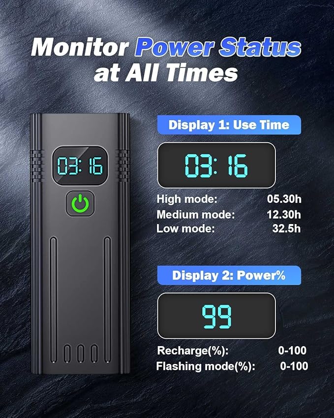 Victoper Bike Light, High Lumens Super Bright Bicycle Lite, 6+4 Modes USB Rechargeable Bike Headlight & Taillight Set, Waterproof Safety Bike Front & Rearlight for Road, Mountain, Night Riding