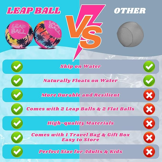 RYACO Leap Ball Water Skipping Pool Balls - 3 Pack Bouncing Beach for All Ages - Extreme Bathing Fun with Your Friends & Family at The Beach, Pool, River or Lake