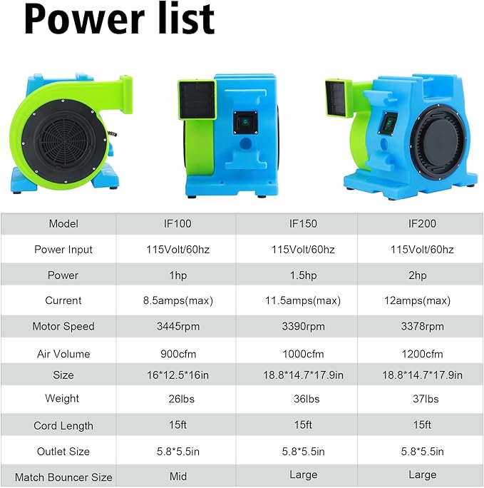 MOUNTO 1HP Inflatable Bounce House Blower, Energy Efficient, Low Amp Draw Inflatable Blower Fan for Inflatable Bounce House, Water Slide, and Obstacle Course for Kids