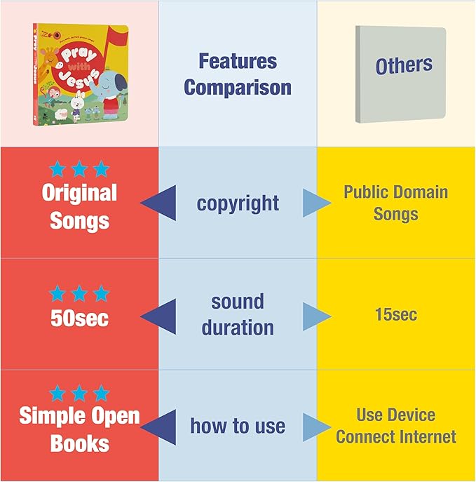 Pray with Jesus -Audio Bible for Kids, 6 Exclusive Prayer Songs, The Lord's Prayer, Christian Music, Christmas Toy for Toddlers 18m +, Christian Baby Gift