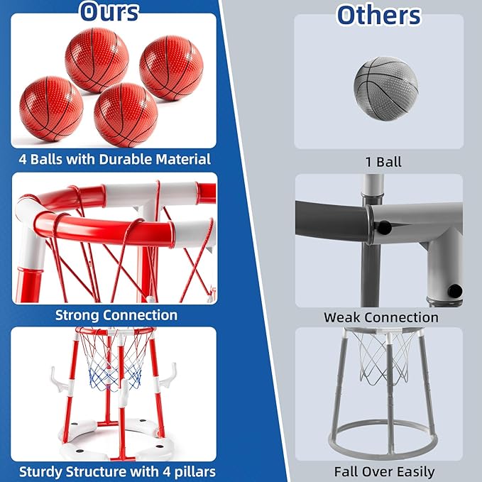 Swimming Pool Basketball Hoop Toy for Kids 2 3 4 5 6 Years Old - Floating Pool Basketball Game Toys with 4 Balls Air-Pump, Outdoor Play, Poolside Summer Water for Boys Girls Age 4-8-12 (Red)