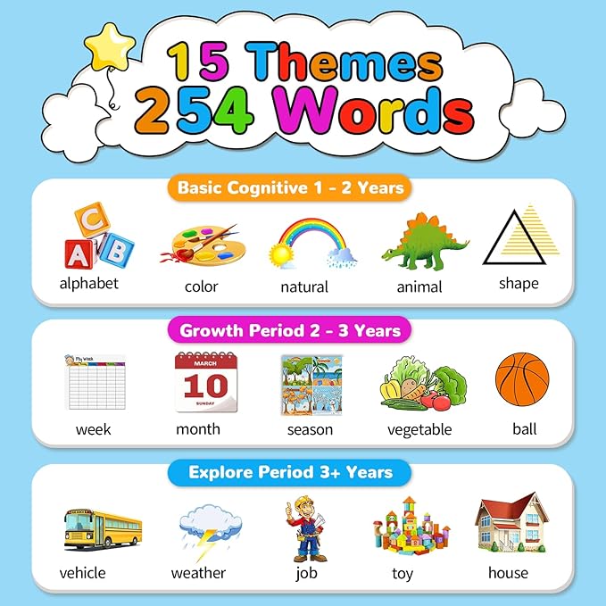 Kidzdo Dinosaur Talking Flashcards with 254 Words, Birthday Gifts for 2 3 4 5 6 Years Old Boys and Girls, Educational ABCs Learning Toy, Pocket Speech Language Therapy Toys for Autism Kids 1-6, Green