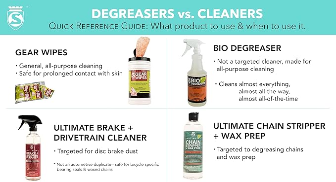 SILCA Professional Bike Chain Stripper- Deep clean in 10 Minutes, simple application, Drip On & Rinse off with water | Lift and Encapsulate cleaning technology - 16oz Drip Bottle