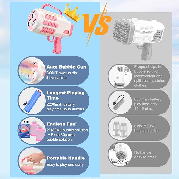 Upgraded Bubble Gun No Dip, Bubble Machine Gun with Light, 9000+ Bubbles Per Min Bubbles for Kids Toys, 2025 Top for Kids, Grandkids, Boys, Girls 3-12 Years Old -Pink