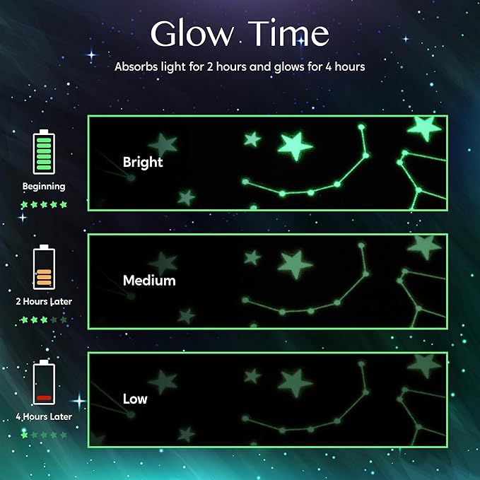 Joiedomi Glow in The Dark Blanket Space Star Gifts Toys for Girls Boys Age 2 3 4 5 6 7 8 9 10 11 12 Year Old Boy Gifts, Soft Cozy Flannel Kids Throw Blanket, Birthday Bedroom Decor 50"×60"