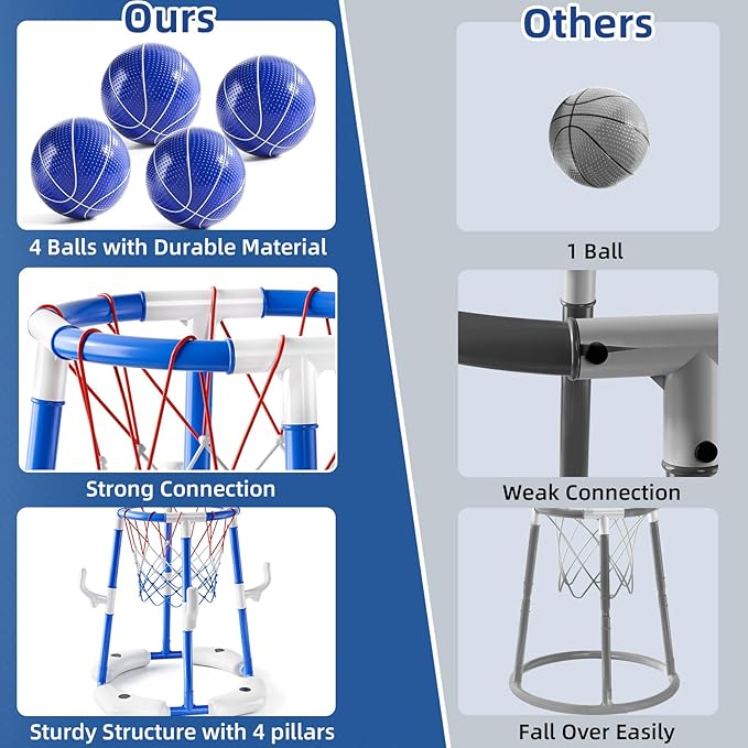 Swimming Pool Basketball Hoop Toy for Kids 2 3 4 5 6 Years Old - Floating Pool Basketball Game Toys with 4 Balls Air-Pump, Outdoor Play, Poolside Summer Water for Boys Girls Age 4-8-12(Blue)