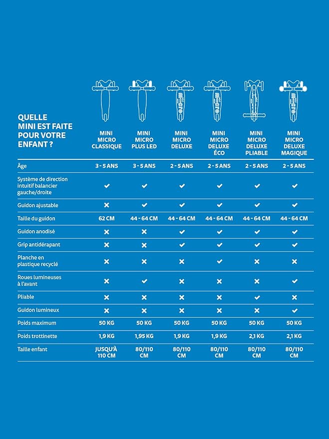 Micro Kickboard - Mini Deluxe - Three Wheeled, Lean-to-Steer Swiss-Designed Micro Scooter