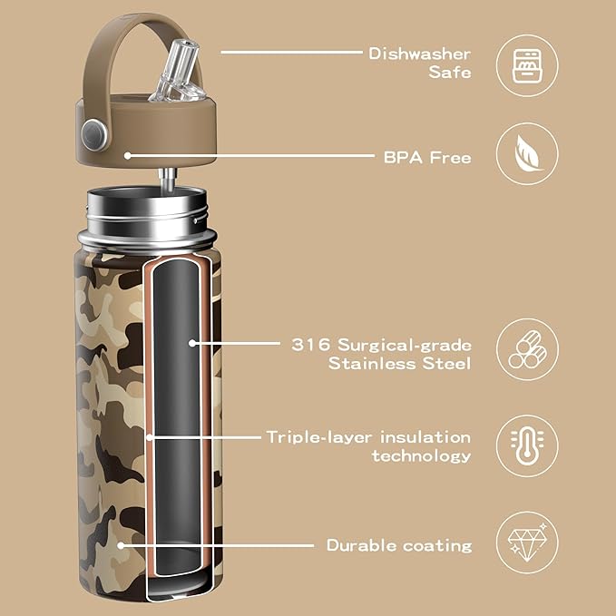 OISIZ 18oz Kids Water Bottle with Straw Lid, Vacuum Insulated Water Bottle 316 Stainless Steel Bottles for Kids for School, Leakproof Water cups, BPA Free and Keep Cold for 24 Hours,Easy to Clean