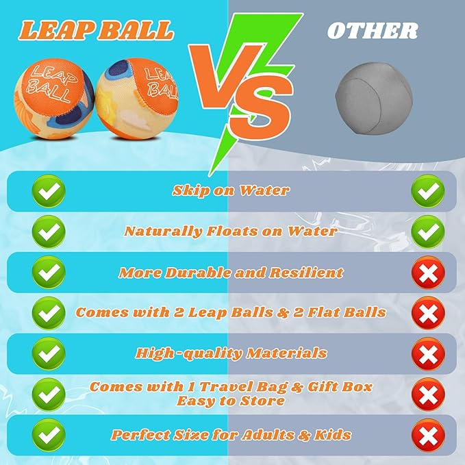 Ryaco Leap Ball Water Skipping Pool Balls - 3 Pack Bouncing Beach for All Ages - Extreme Bathing Fun with Your Friends & Family at The Beach, Pool, River or Lake