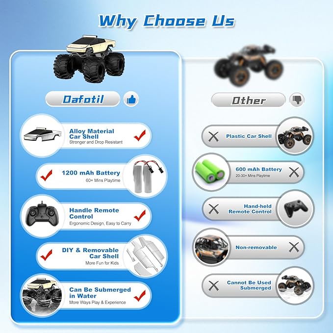 Remote Control Car for Boys, 1:18 Monster Trucks Toys Amphibious RC Cars, 2.4 GHz Waterproof RC Trucks, 4WD All Terrain Off-Road Pickup, Kids Toys for 6-12 Year Old Boys Girls Christmas Birthday Gifts
