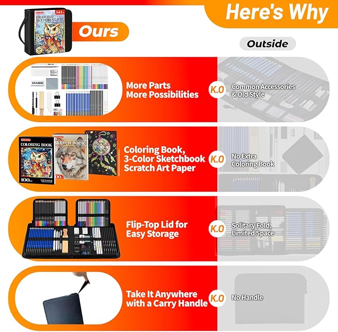 141 PCS Art Supplies Sketching Kit Pro Max, Drawing Pencils with Sketchbook, Coloring Book, Colored Graphite Charcoal Watercolor & Metallic Pencils, Drawing Supplies Gifts for Artists Adults Kids