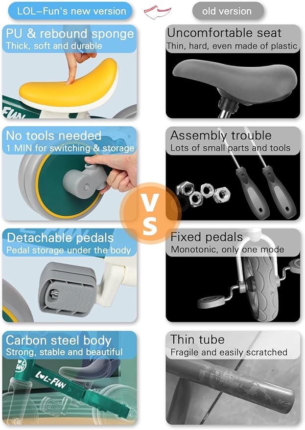 LOL-FUN Toddler Balance Bike for 1 to 4 Years Old Boys Girls Gift, 4 in 1 Baby Bicycle for 1 2 Year Old Kids Tricycle 3 Wheel with Easy Assembly Removable Pedal